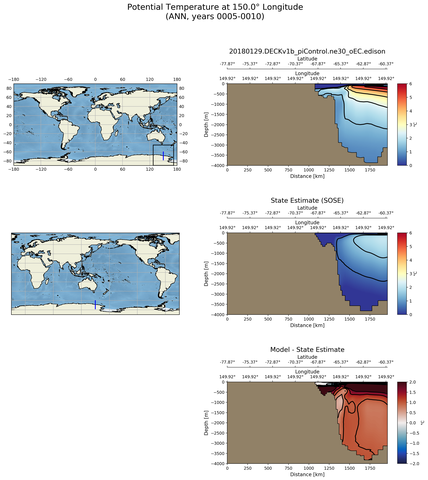 ANN Potential Temperature at 150.0$\degree$ Longitude ANN