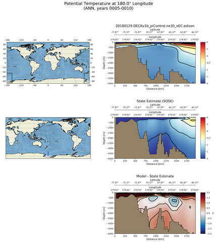 ANN Potential Temperature at 180.0$\degree$ Longitude ANN