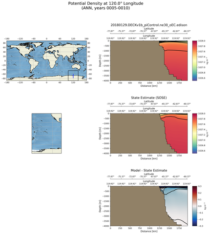 ANN Potential Density at 120.0$\degree$ Longitude ANN