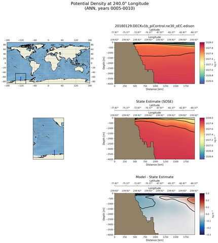 ANN Potential Density at 240.0$\degree$ Longitude ANN