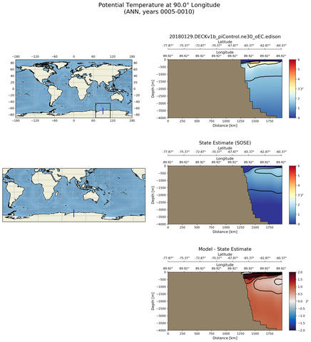 ANN Potential Temperature at 90.0$\degree$ Longitude ANN