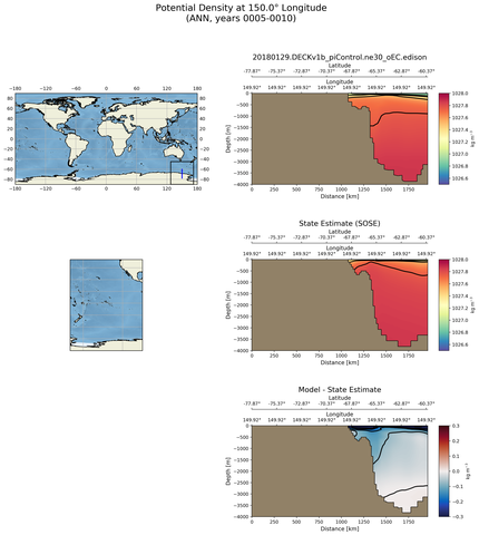 ANN Potential Density at 150.0$\degree$ Longitude ANN