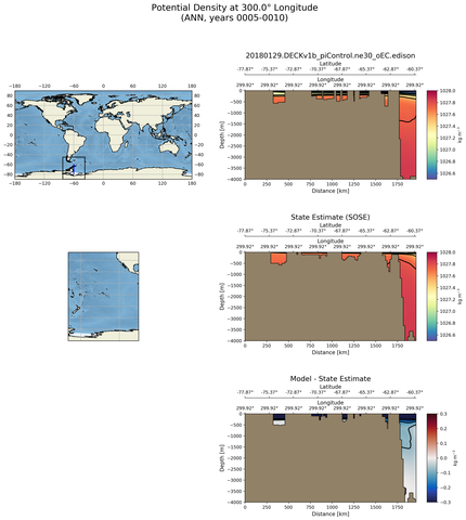 ANN Potential Density at 300.0$\degree$ Longitude ANN