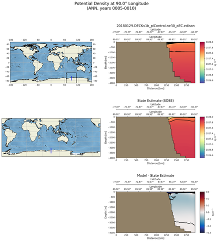 ANN Potential Density at 90.0$\degree$ Longitude ANN