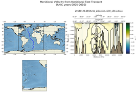 ANN Meridional Velocity from Meridional Test Transect