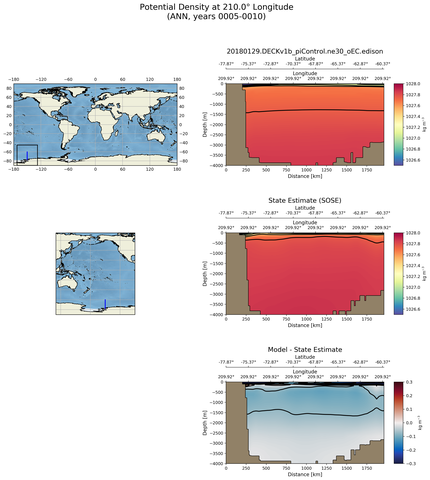 ANN Potential Density at 210.0$\degree$ Longitude ANN