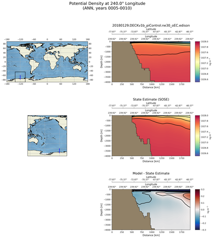 ANN Potential Density at 240.0$\degree$ Longitude ANN