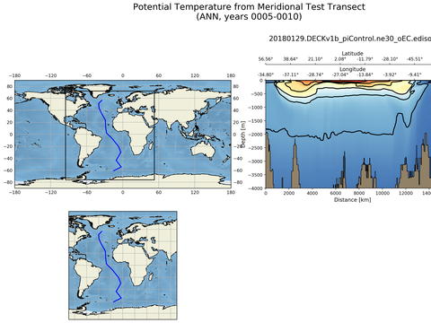 Geojson Transects