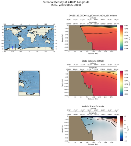 ANN Potential Density at 240.0$\degree$ Longitude ANN