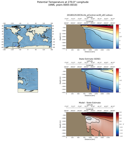 ANN Potential Temperature at 270.0$\degree$ Longitude ANN