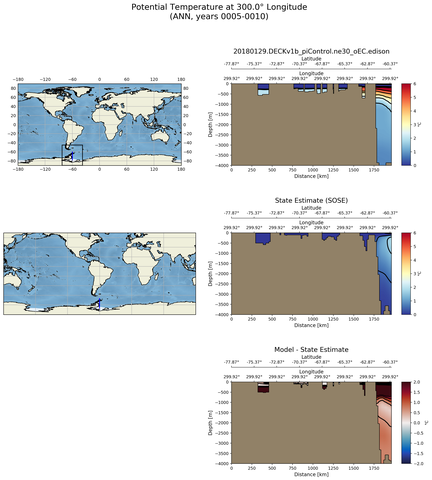 ANN Potential Temperature at 300.0$\degree$ Longitude ANN