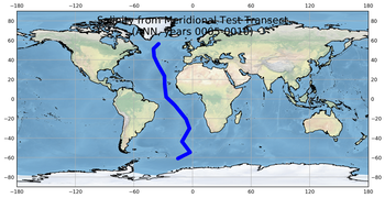 ANN Salinity from Meridional Test Transect
