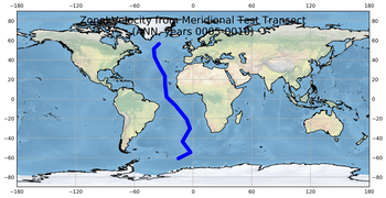 ANN Zonal Velocity from Meridional Test Transect