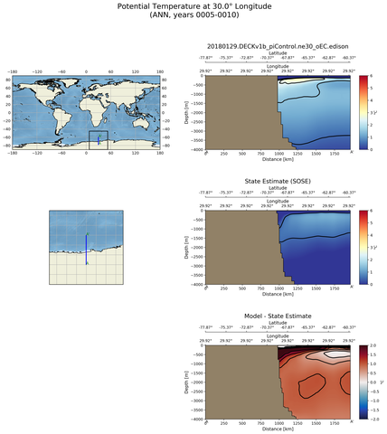 ANN Potential Temperature at 30.0$\degree$ Longitude ANN