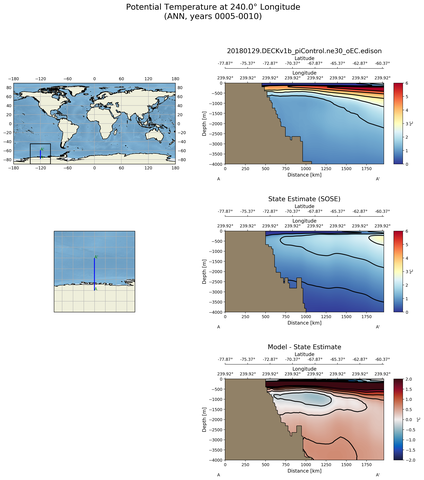 ANN Potential Temperature at 240.0$\degree$ Longitude ANN
