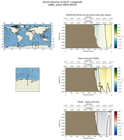 ANN Zonal Velocity at 60.0$\degree$ Longitude ANN