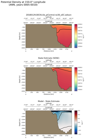 ANN Potential Density at 150.0$\degree$ Longitude ANN