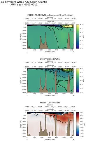 ANN Salinity from WOCE A23 South Atlantic ANN