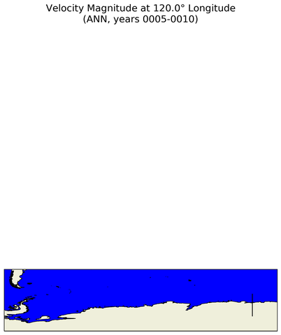ANN Velocity Magnitude at 120.0$\degree$ Longitude ANN