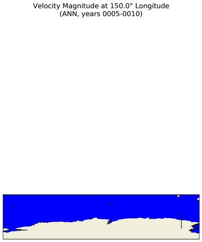ANN Velocity Magnitude at 150.0$\degree$ Longitude ANN
