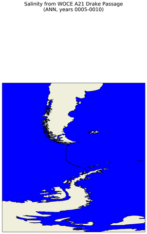 ANN Salinity from WOCE A21 Drake Passage ANN