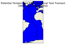 ANN Potential Temperature from Meridional Test Transect