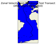 ANN Zonal Velocity from Meridional Test Transect