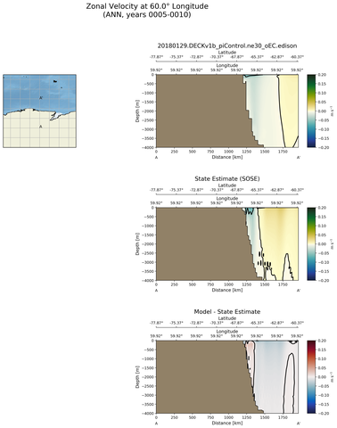 ANN Zonal Velocity at 60.0$\degree$ Longitude ANN