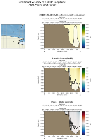 ANN Meridional Velocity at 150.0$\degree$ Longitude ANN