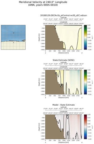 ANN Meridional Velocity at 240.0$\degree$ Longitude ANN