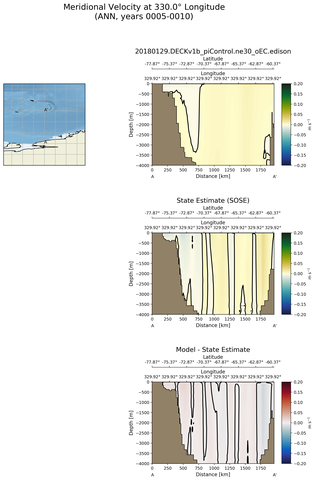 ANN Meridional Velocity at 330.0$\degree$ Longitude ANN