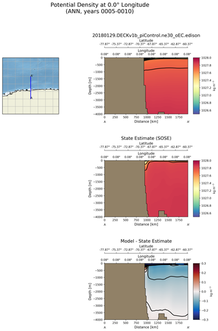 ANN Potential Density at 0.0$\degree$ Longitude ANN