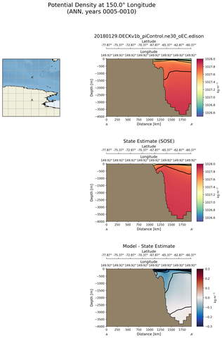 ANN Potential Density at 150.0$\degree$ Longitude ANN
