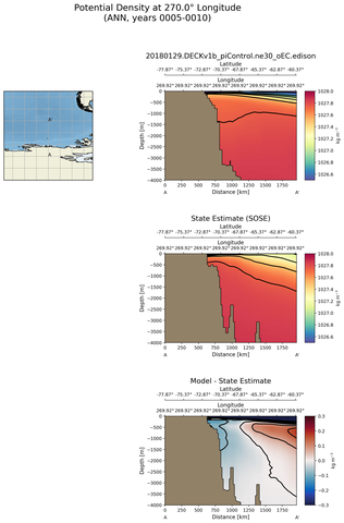 ANN Potential Density at 270.0$\degree$ Longitude ANN