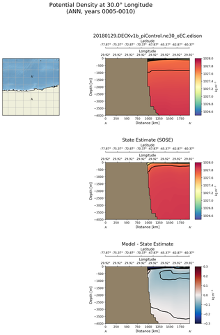 ANN Potential Density at 30.0$\degree$ Longitude ANN