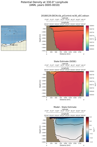 ANN Potential Density at 330.0$\degree$ Longitude ANN