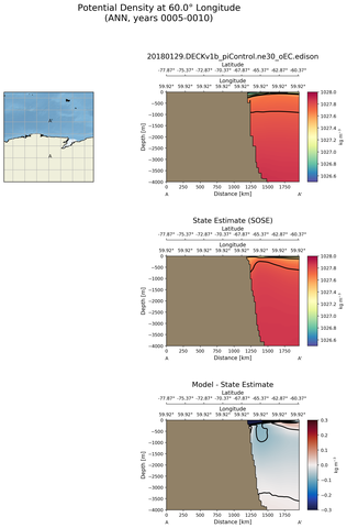 ANN Potential Density at 60.0$\degree$ Longitude ANN