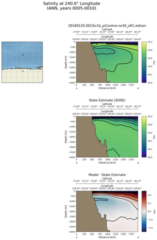 ANN Salinity at 240.0$\degree$ Longitude ANN