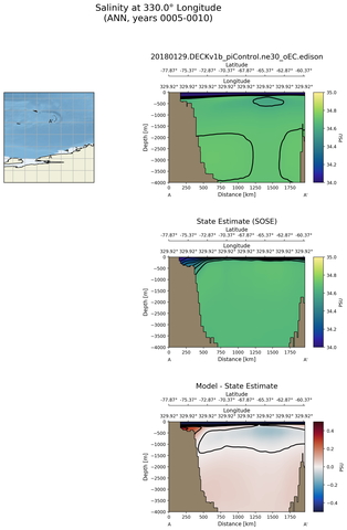 ANN Salinity at 330.0$\degree$ Longitude ANN
