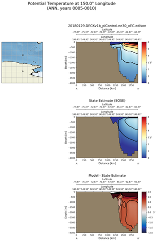 ANN Potential Temperature at 150.0$\degree$ Longitude ANN