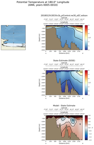 ANN Potential Temperature at 180.0$\degree$ Longitude ANN