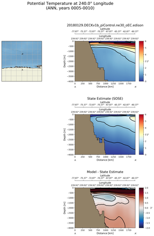 ANN Potential Temperature at 240.0$\degree$ Longitude ANN