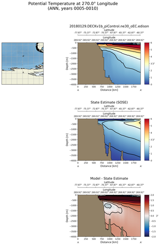ANN Potential Temperature at 270.0$\degree$ Longitude ANN