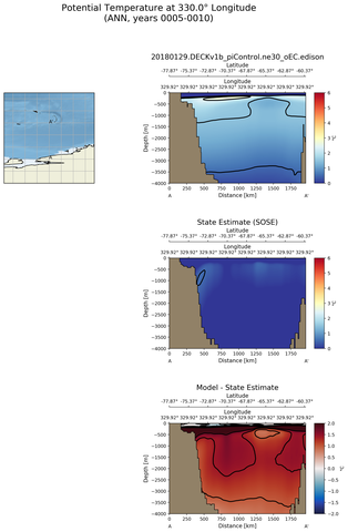 ANN Potential Temperature at 330.0$\degree$ Longitude ANN