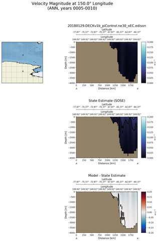 ANN Velocity Magnitude at 150.0$\degree$ Longitude ANN