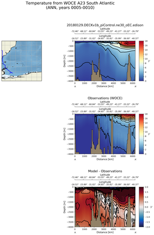 ANN Temperature from WOCE A23 South Atlantic ANN