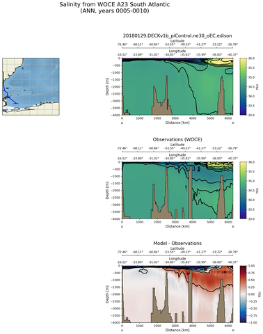 ANN Salinity from WOCE A23 South Atlantic ANN