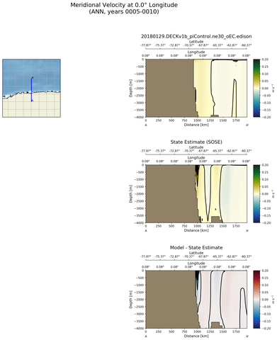 ANN Meridional Velocity at 0.0$\degree$ Longitude ANN