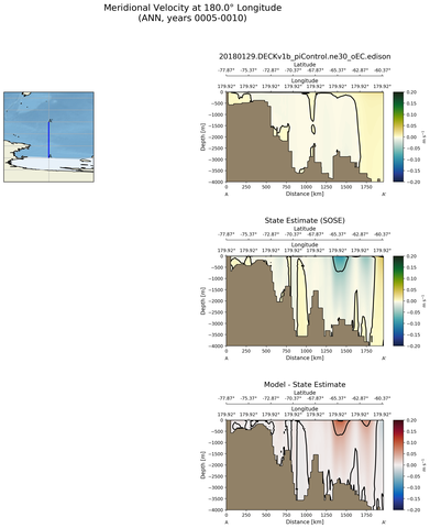 ANN Meridional Velocity at 180.0$\degree$ Longitude ANN