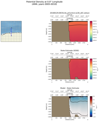 ANN Potential Density at 0.0$\degree$ Longitude ANN
